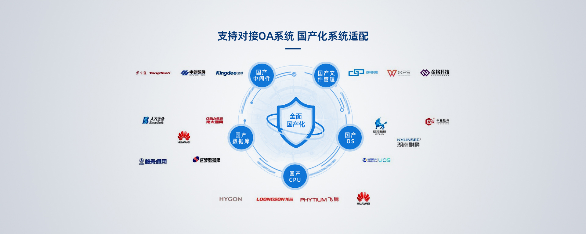 智能柜信創(chuàng)體系建設(shè)